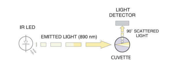 Turbidity meter light path